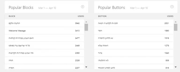 הכי הרבה מעניין את הגולשים - תכניות לקדנציה הבאה